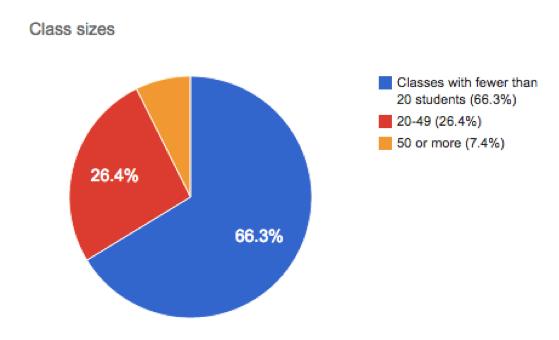 大学排名涨速