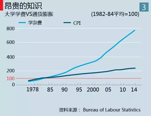 家庭月总收入_留学 家庭 收入(2)