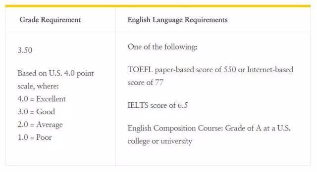 美国大学奖学金申请