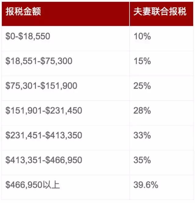 收入证明_没有收入如何报税