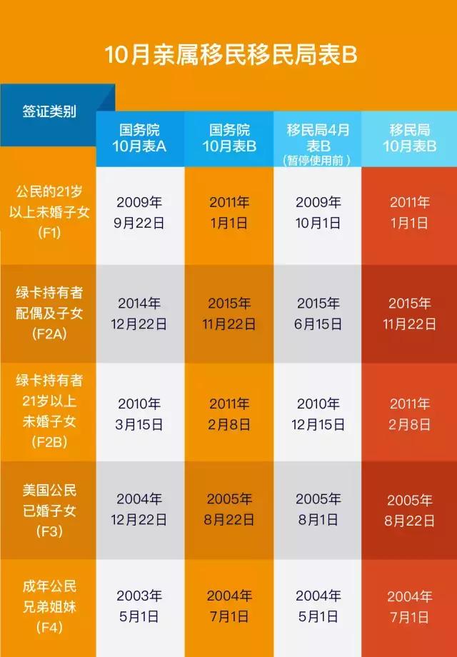 美国10年签证办理_美国签证年龄有限制吗_签证办理美国年令要求