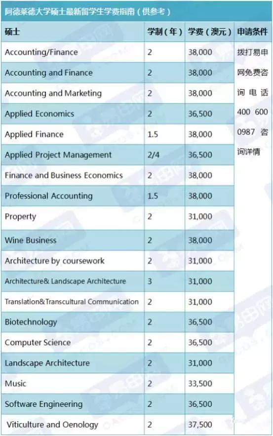 澳洲留学费用_澳洲免费中介留学_2016澳洲硕士留学条件